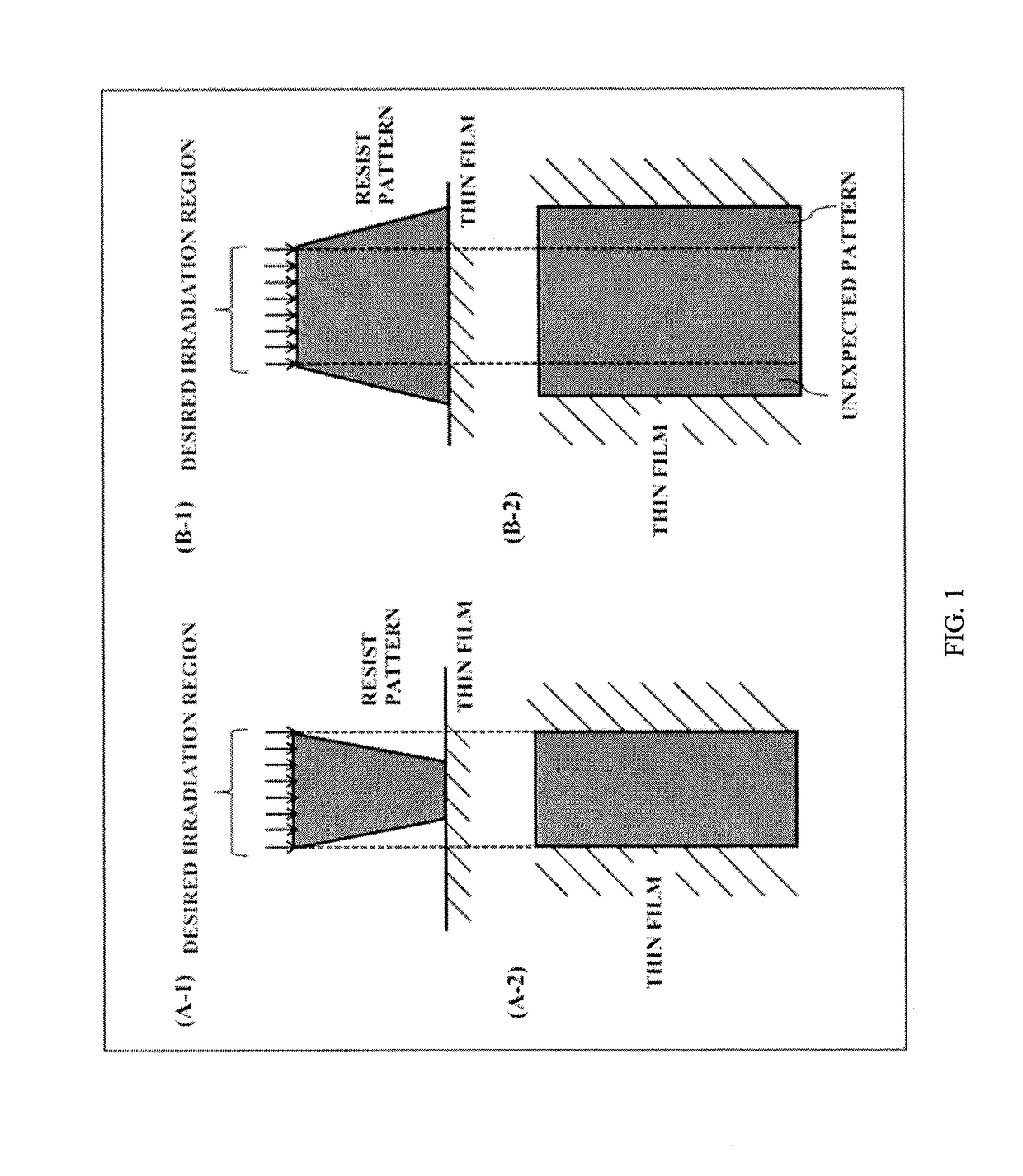 Mask blank with resist film and method for manufacturing the same and method for manufacturing transfer mask