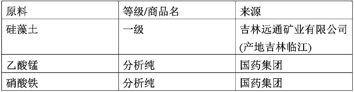 Catalyst for decomposing ozone and preparation method thereof