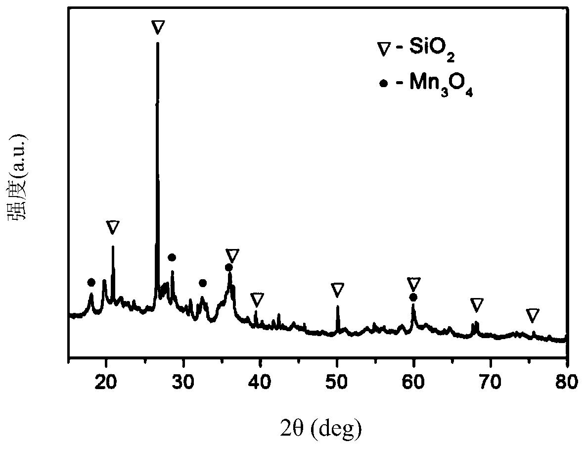 Catalyst for decomposing ozone and preparation method thereof