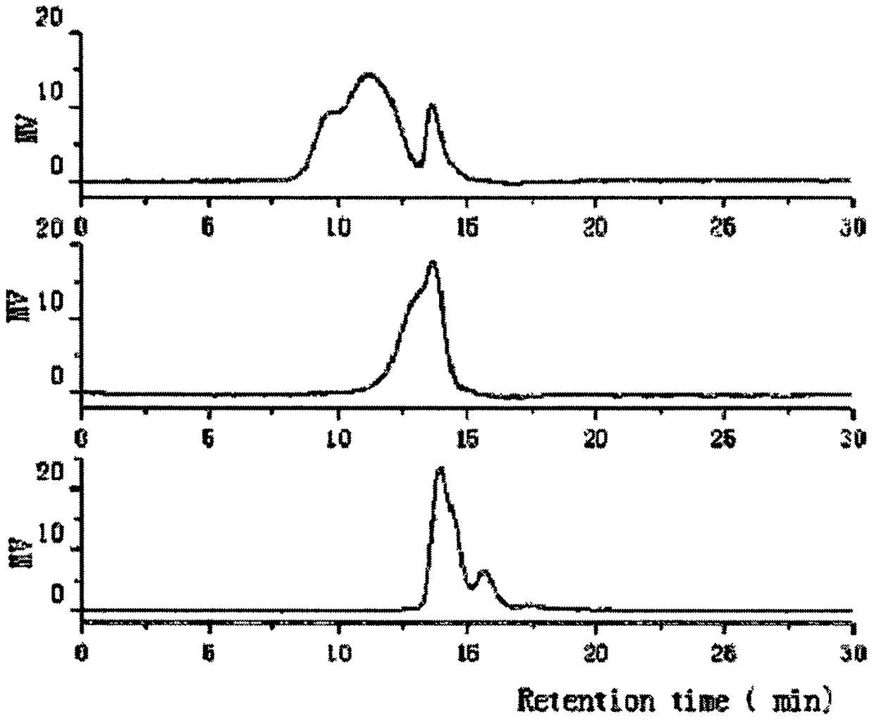 Preparation Method Of Low-molecular-weight Sargassum Fusiforme ...