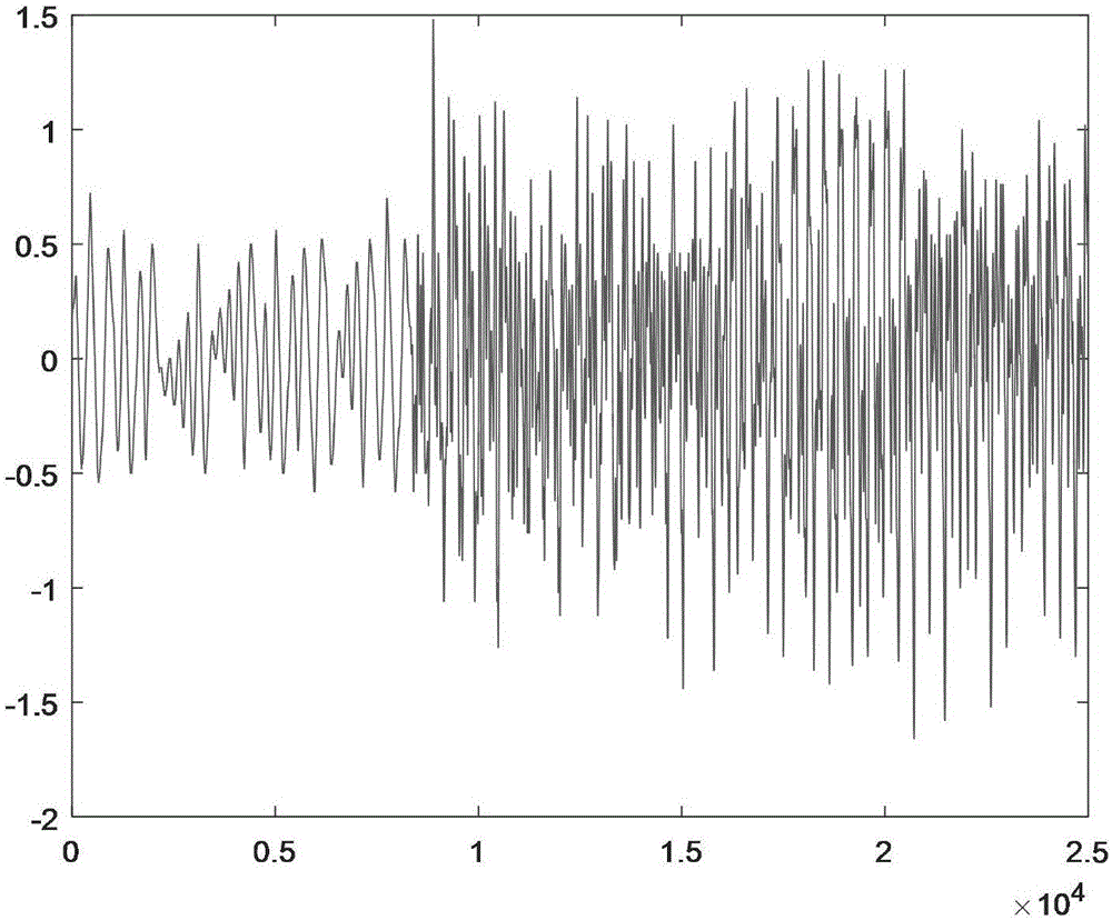 Method for secret communication of chaotic neural network under signal quantization circumstance