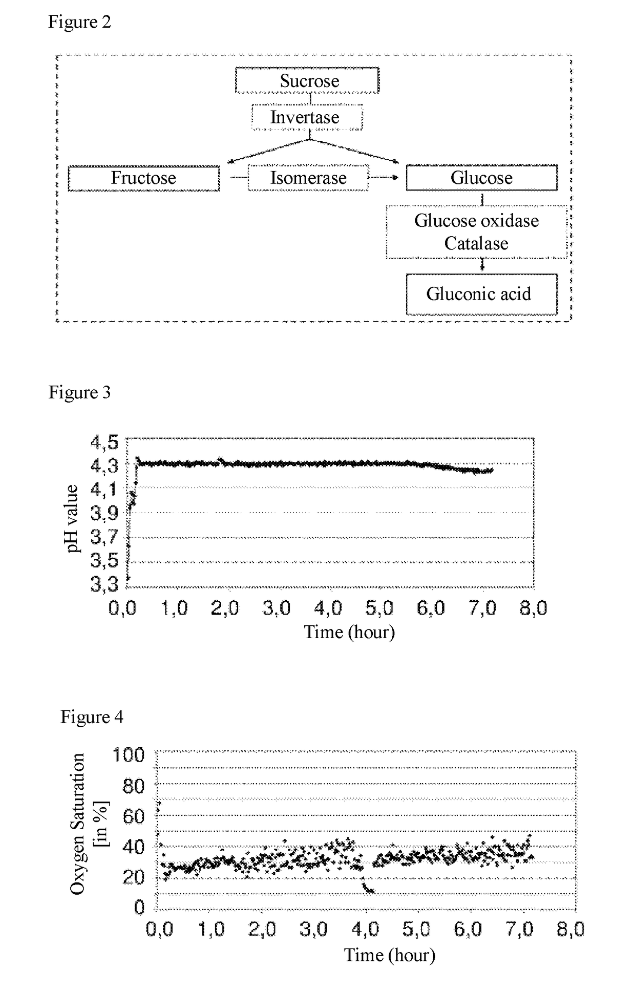Method and device for the biotechnological reduction of sugars in fruit educts for the purpose of obtaining reduced-sugar fruit products