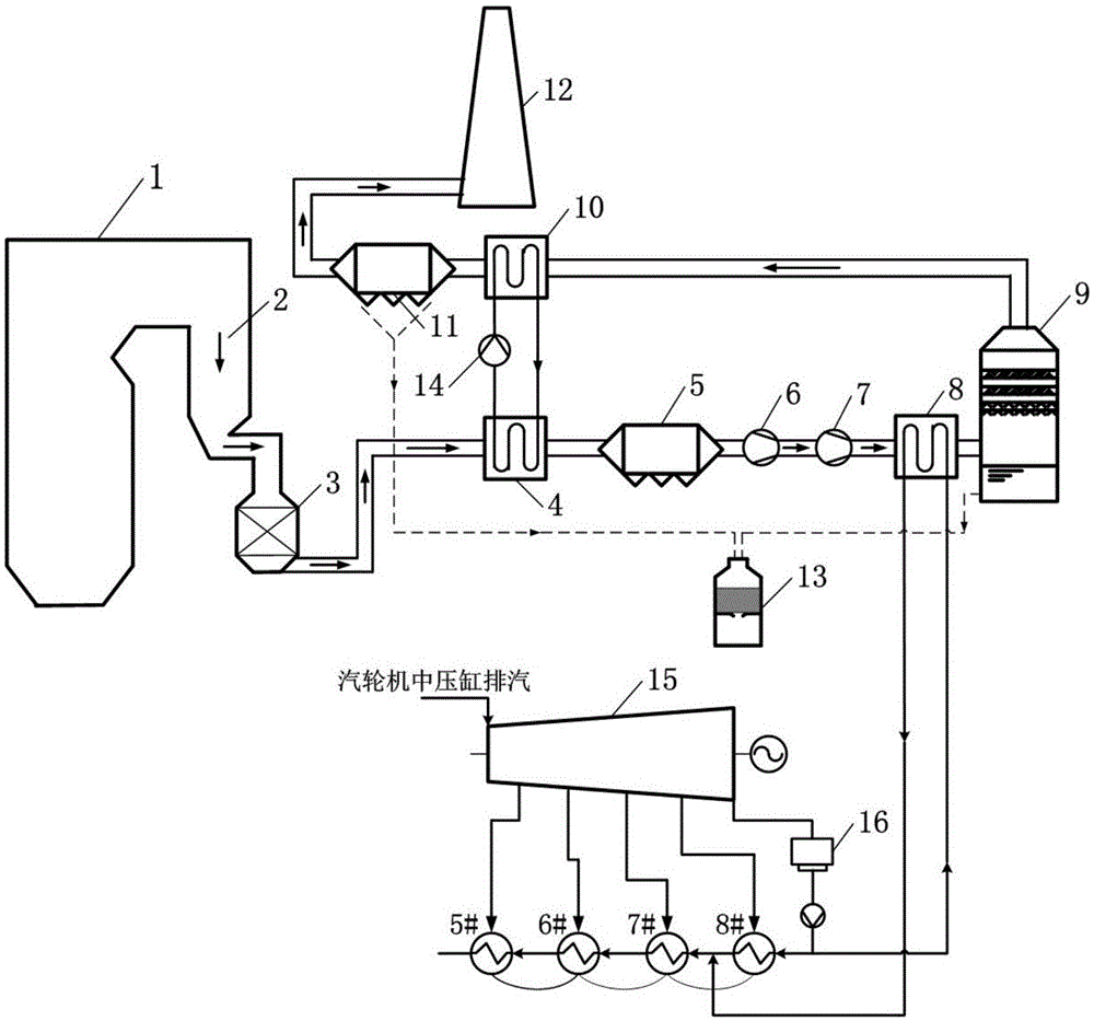 Low pm2.5 emission dust removal-desulfurization-waste heat utilization integrated system