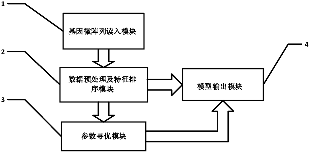 Colon cancer cell detector with optimal parameters