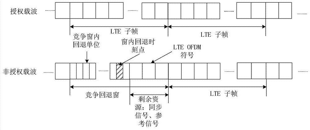 Method and base station for transmitting and receiving signals by using unauthorized carrier waves and user equipment