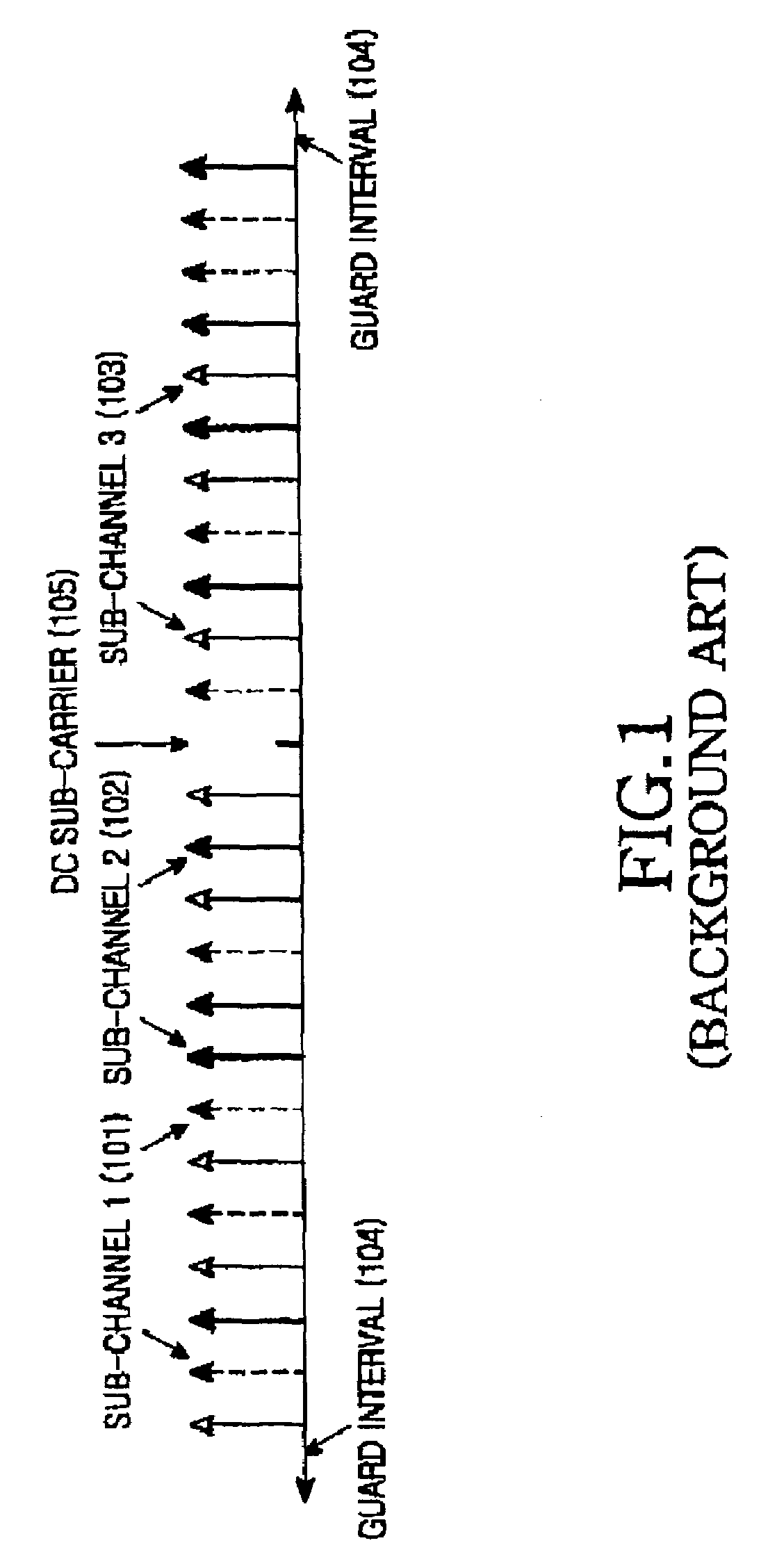 Method and apparatus for allocating a pilot carrier adaptively in an orthogonal frequency division multiple access system