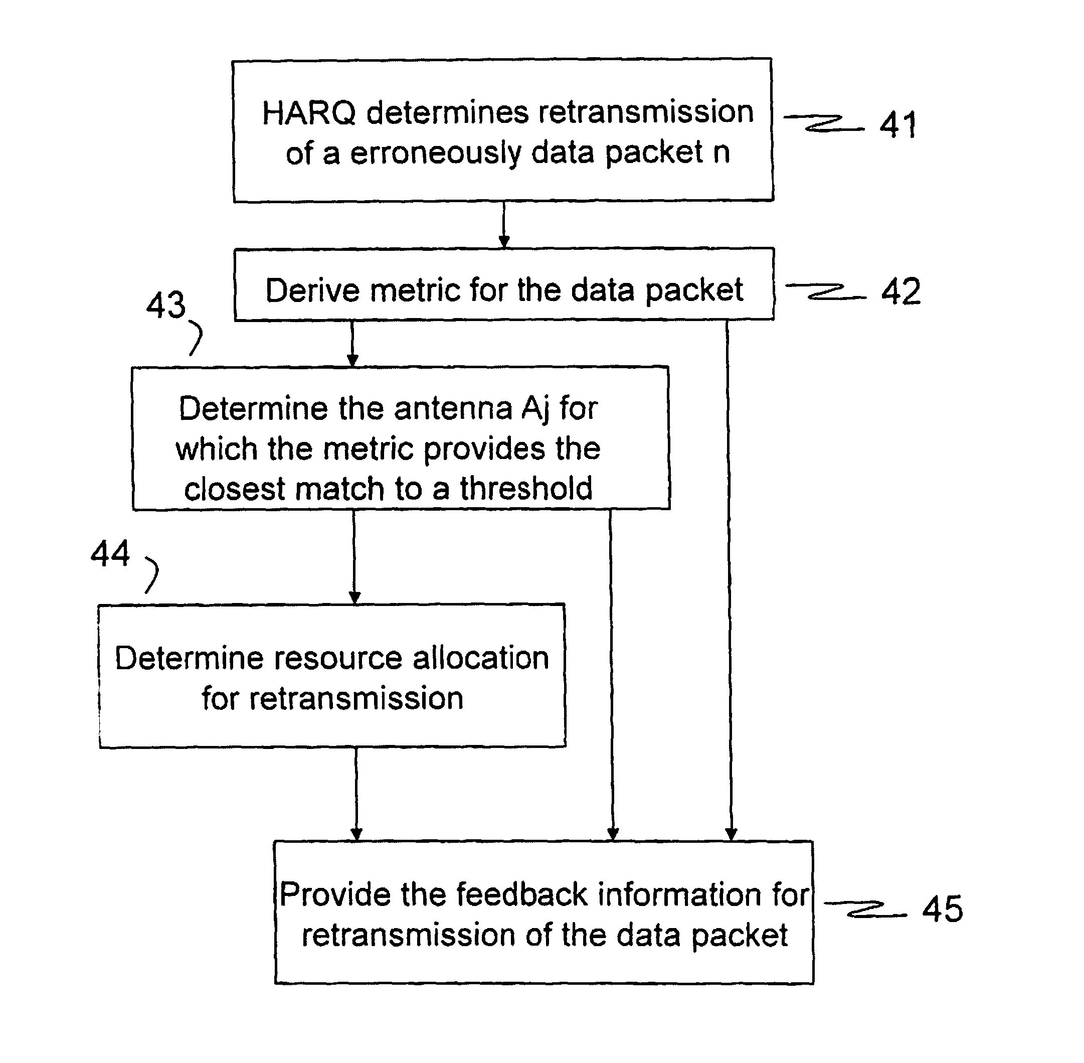 Method and arrangement in a telecommunication system