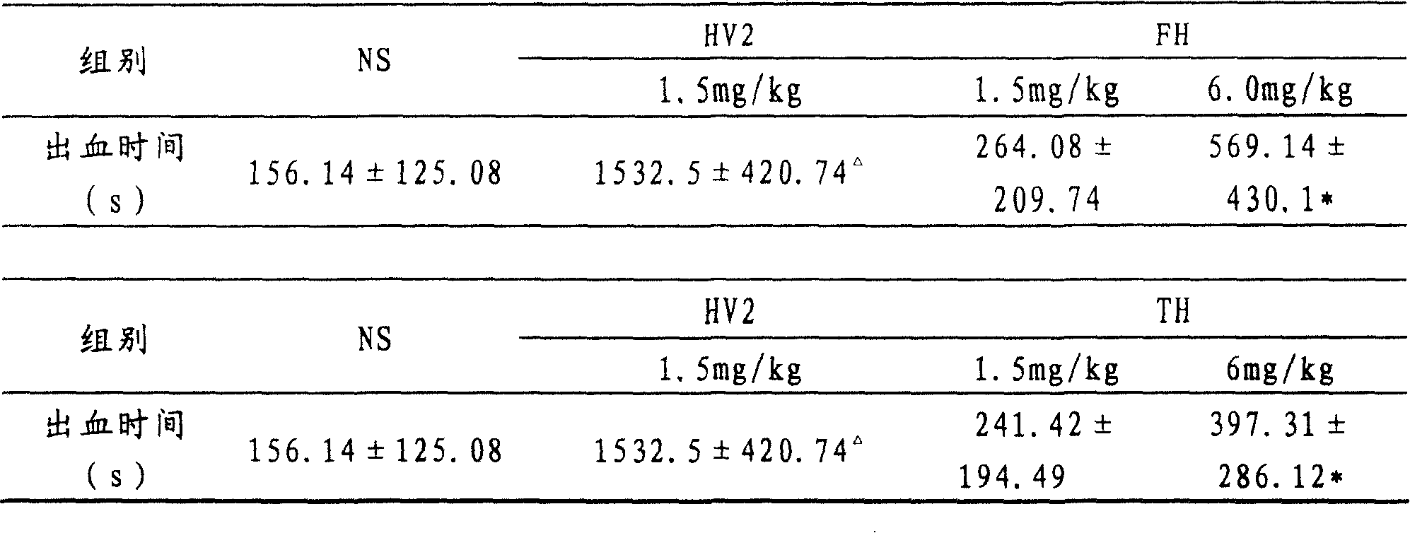 Preparation for specificity anticoagulant substance and application thereof