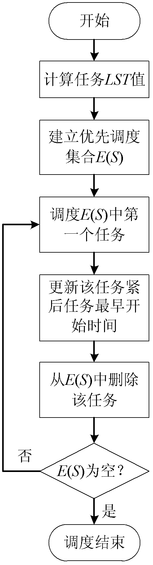 Buffer adjustment method for key chain based on project property