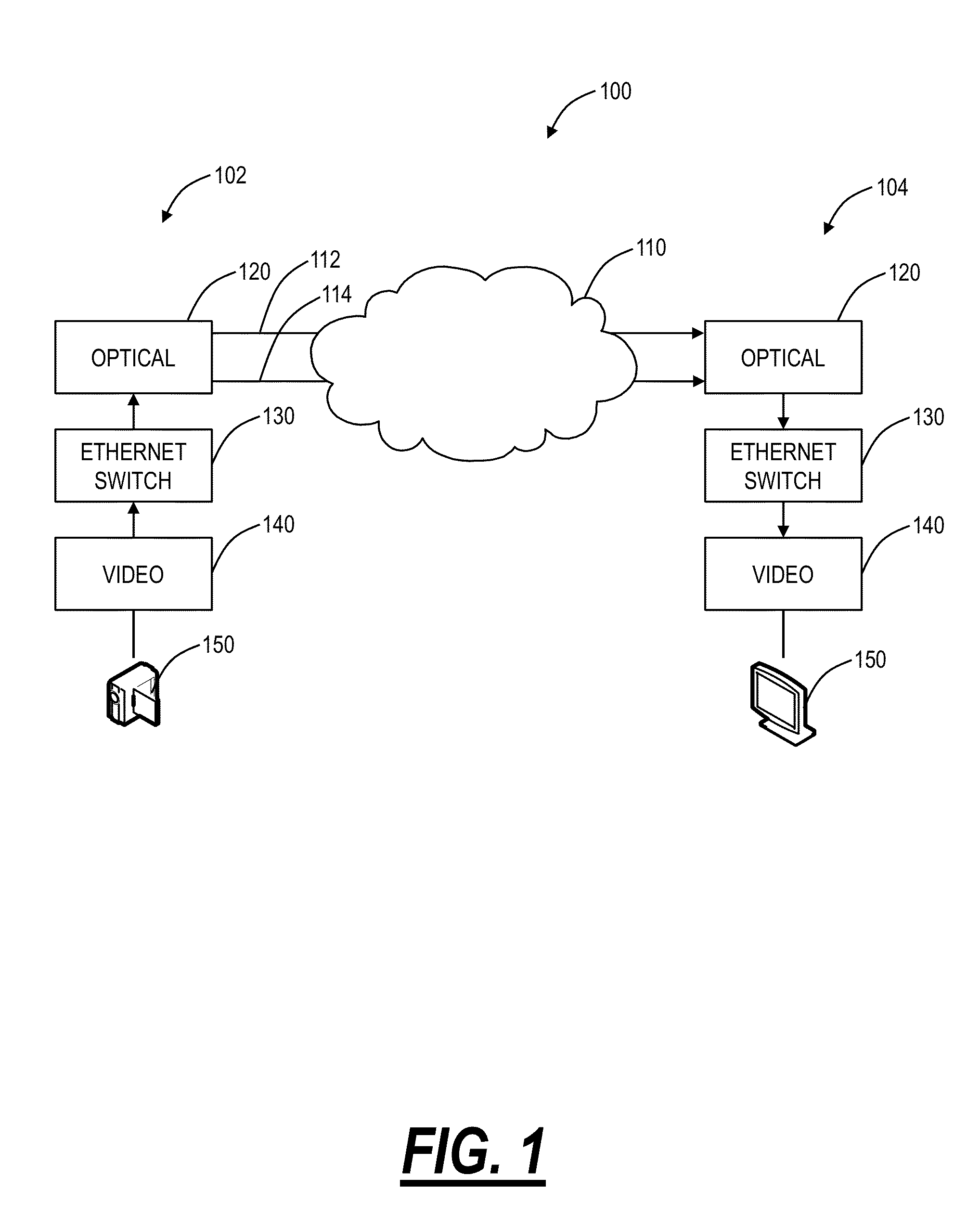 Video transmission systems and methods over carrier ethernet