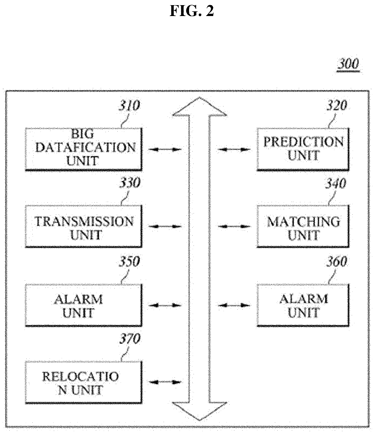 System for providing big data-based artificial intelligence automatic allocation matching service using taxi demand prediction