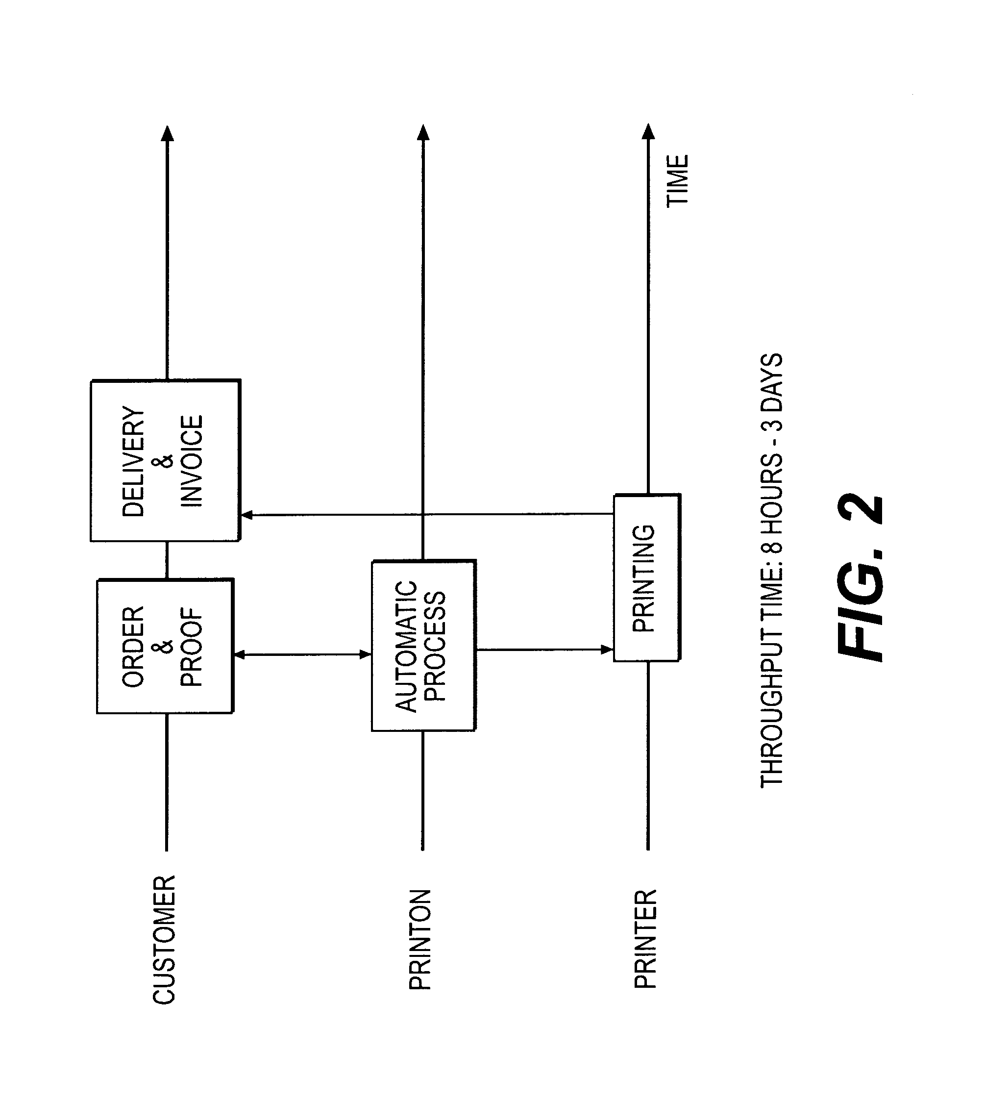 Method and system for online creation and ordering of customized material for printing