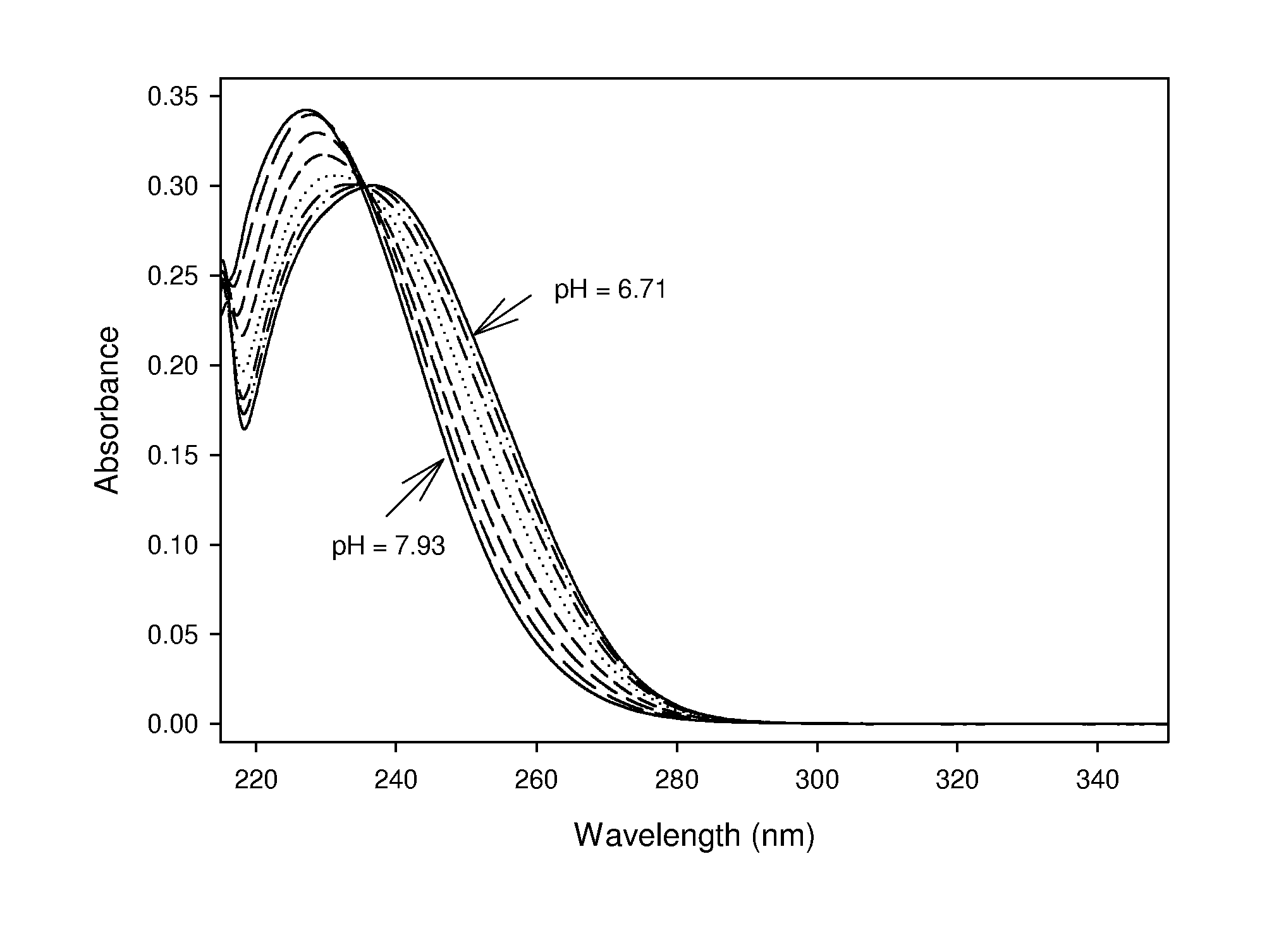 Method of performing in situ calibrated potentiometric pH measurements