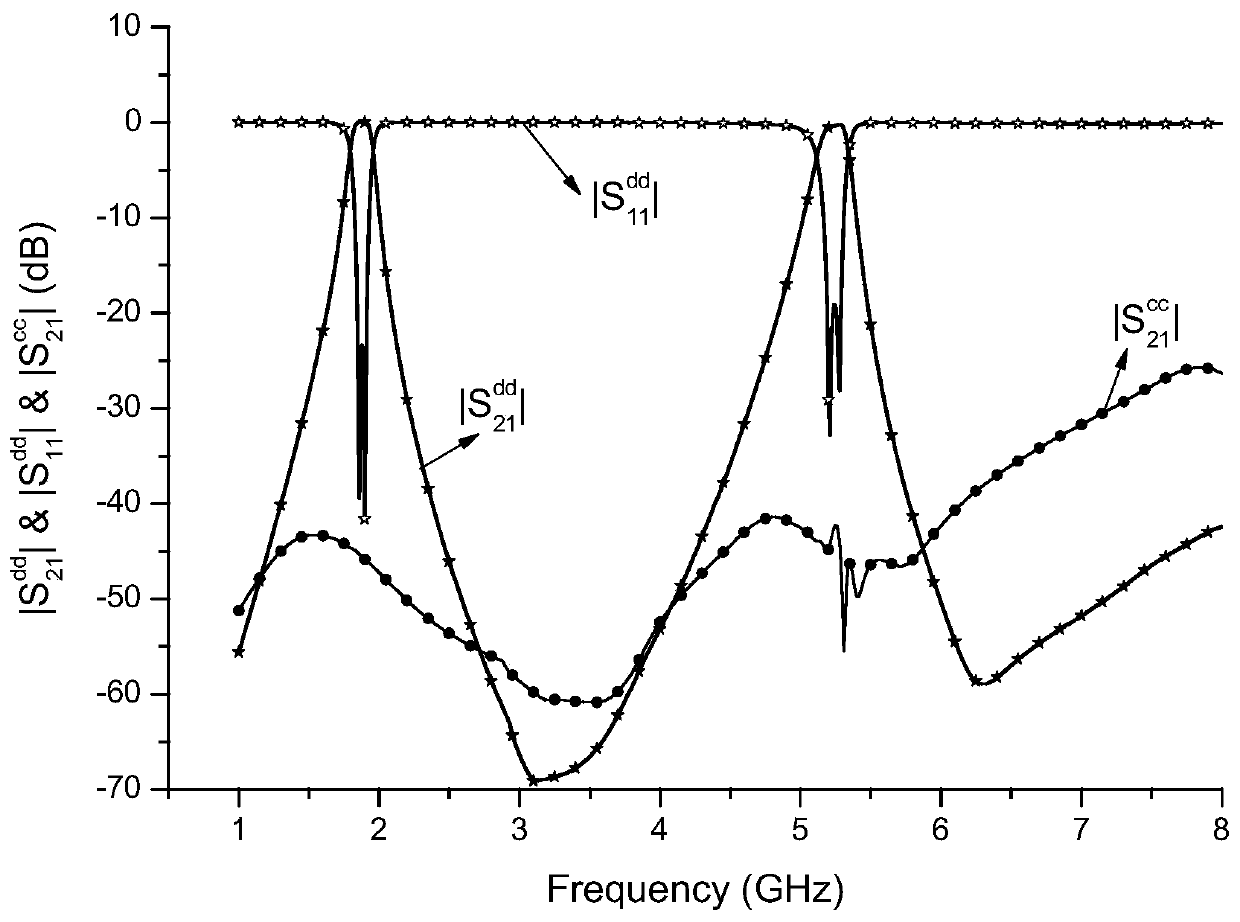 A Balanced Dual-Passband Filter Based on Open-circuit Stub Loading Coupled Line Feed