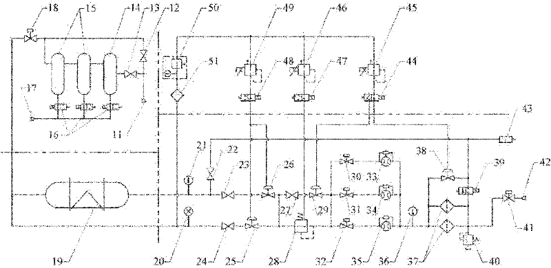 Automation device for use in civil aircraft environment control system function test