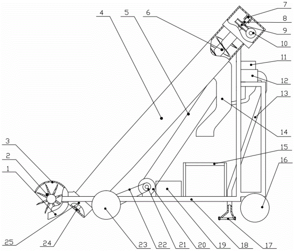 Adjustable grain collection device in sunning ground