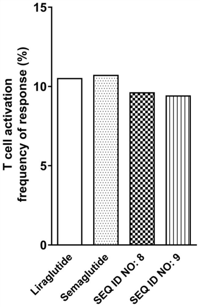 GLP-1/glucagon receptor dual agonists and application thereof