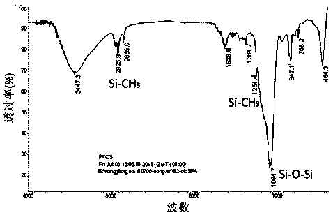 Method for preparing composite silicon-based aerogel by using iron tailings as raw material