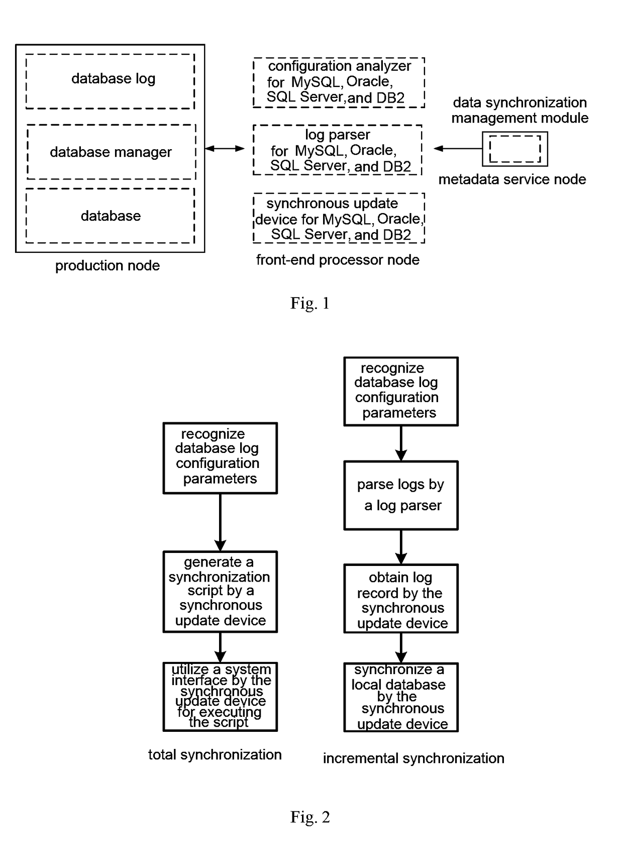 Method for automatically synchronizing multi-source heterogeneous data resources