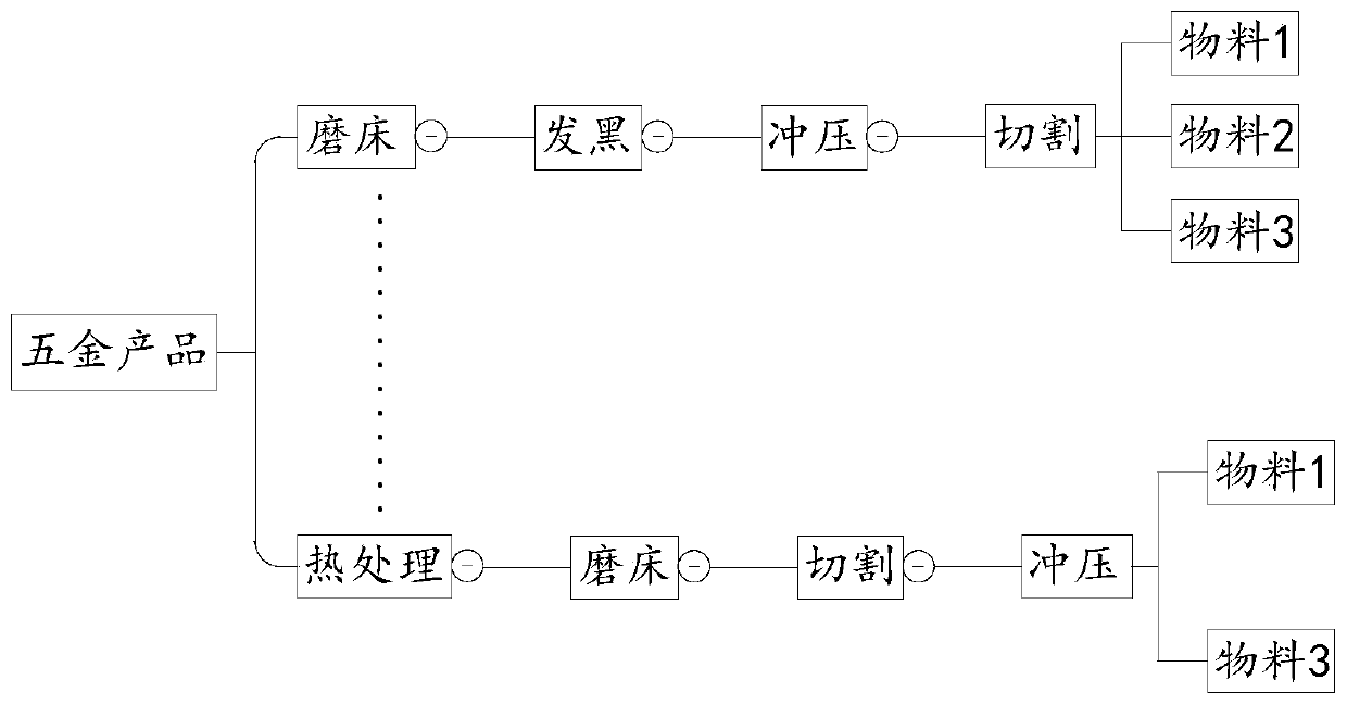Technological process display method based on mind map, electronic equipment and storage medium