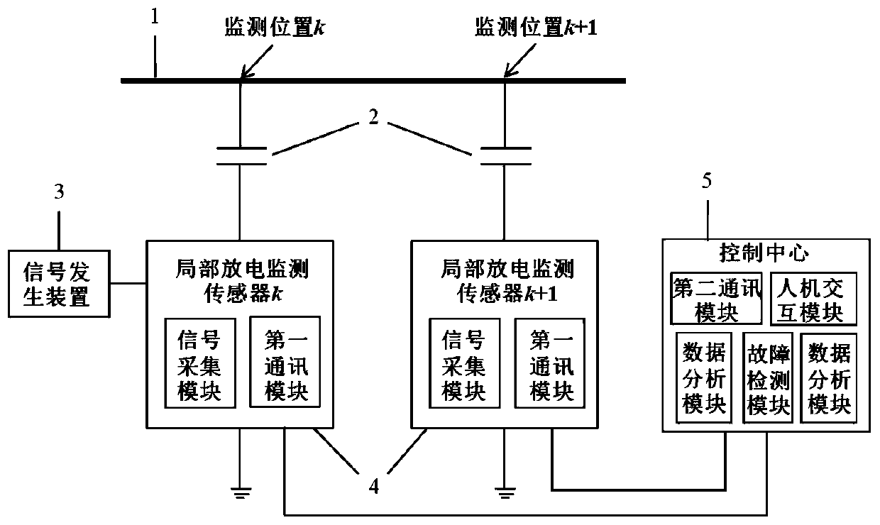 Fault positioning system and method for distribution line