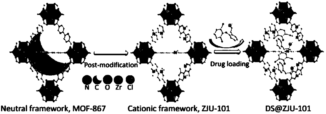 Preparation method of nanoscale zirconium-based cationic metal-organic ...