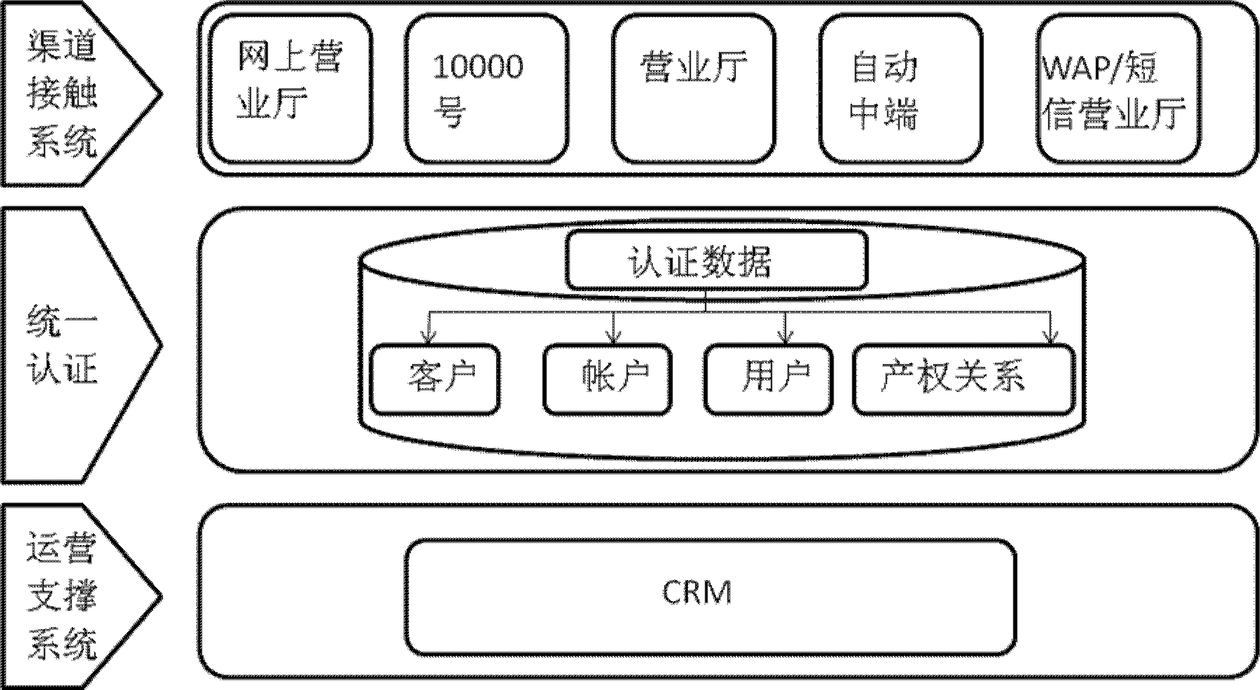 Method for realizing single signon on telecom on-line business hall