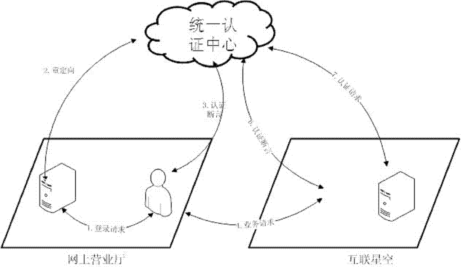 Method for realizing single signon on telecom on-line business hall