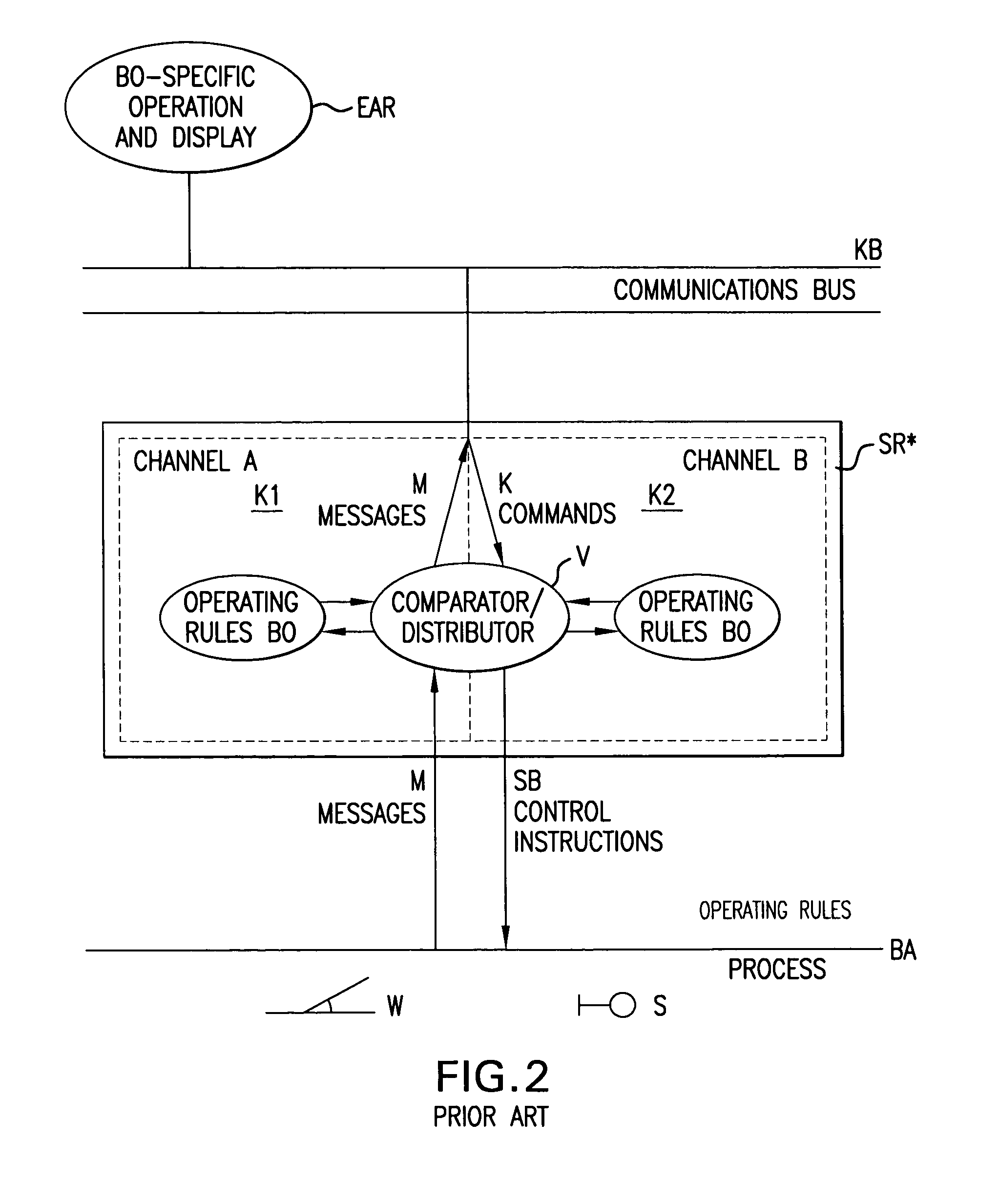 System and method for controlling a safety-critical railroad operating process