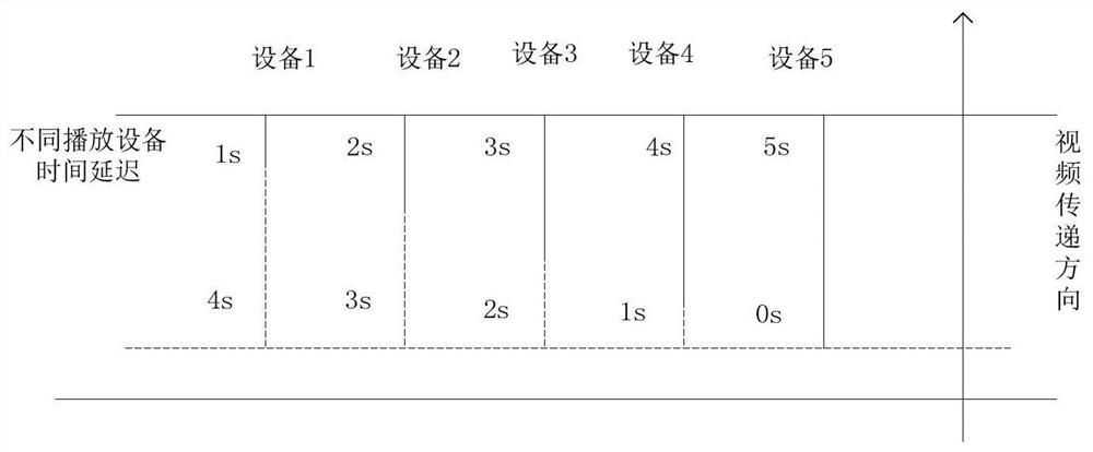 Local area network multi-screen display synchronization method and device