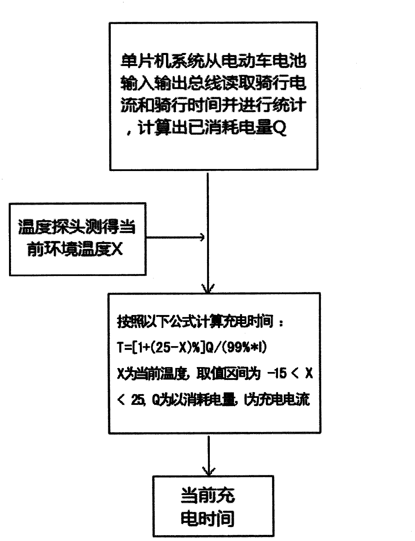 Automatic time-control charging method and intelligent charging device of electric bicycle