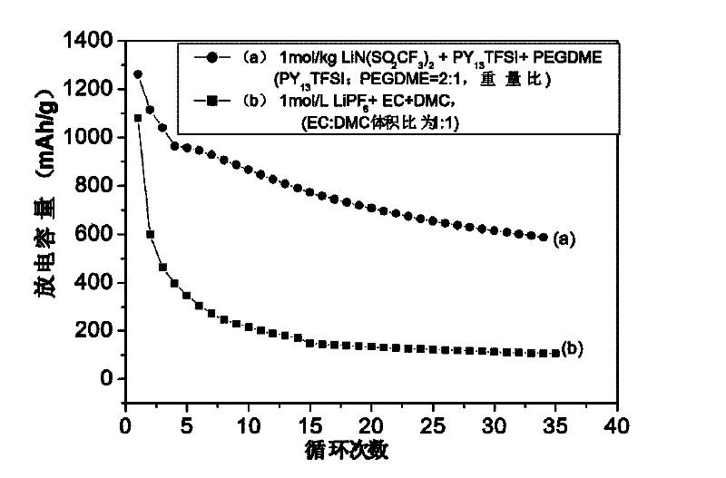 Porous polymer electrolyte supporting membrane material, preparation method thereof and application thereof