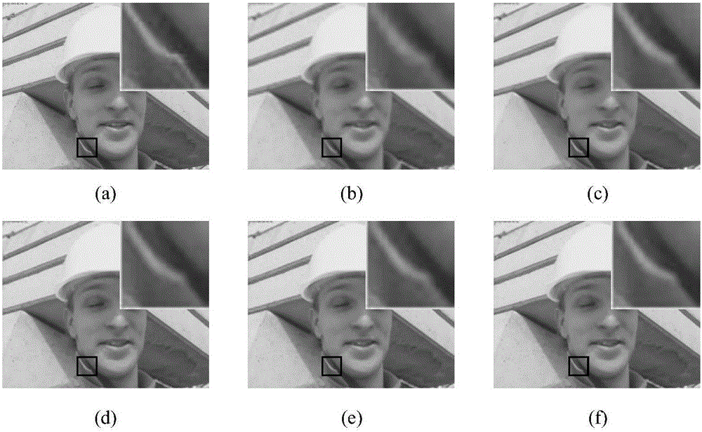 Single image super-resolution reconstruction method combining depth learning and gradient transformation