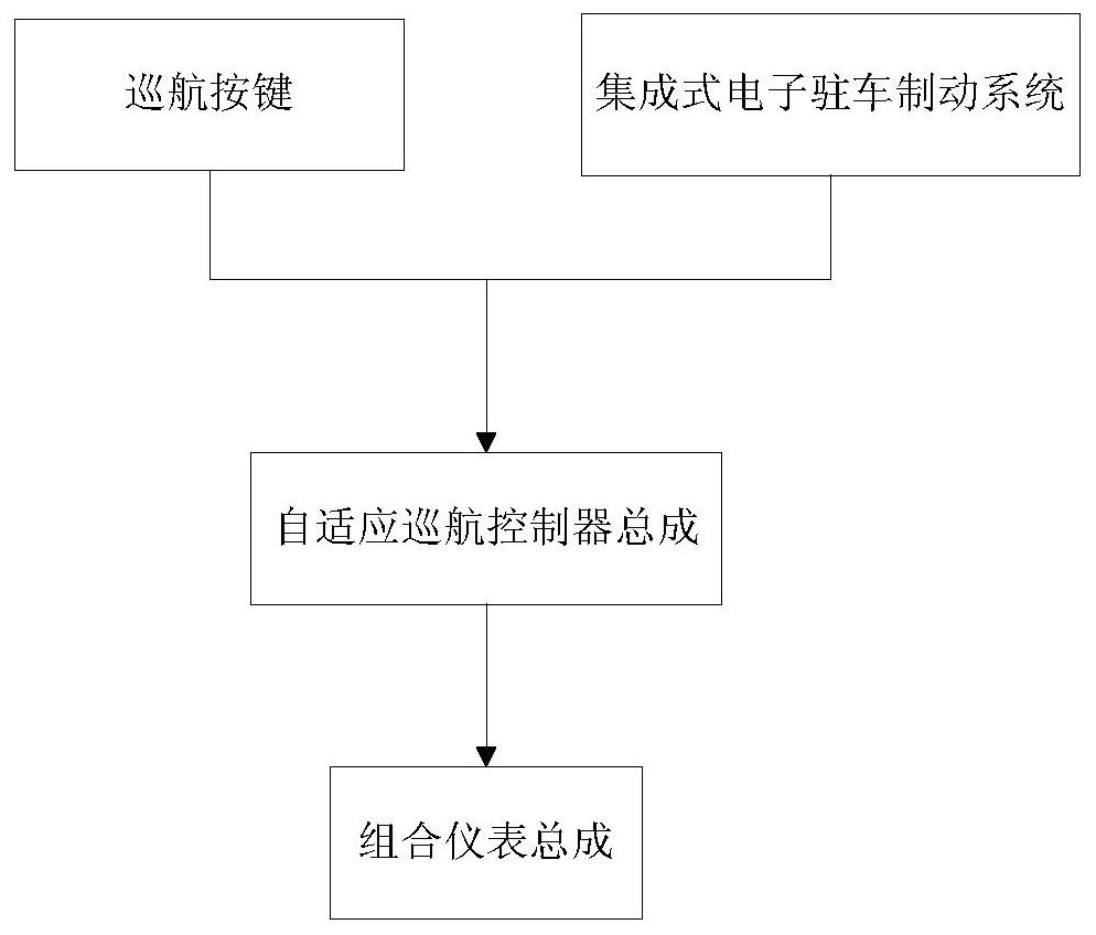 A vehicle cruise speed reduction prompt method and system