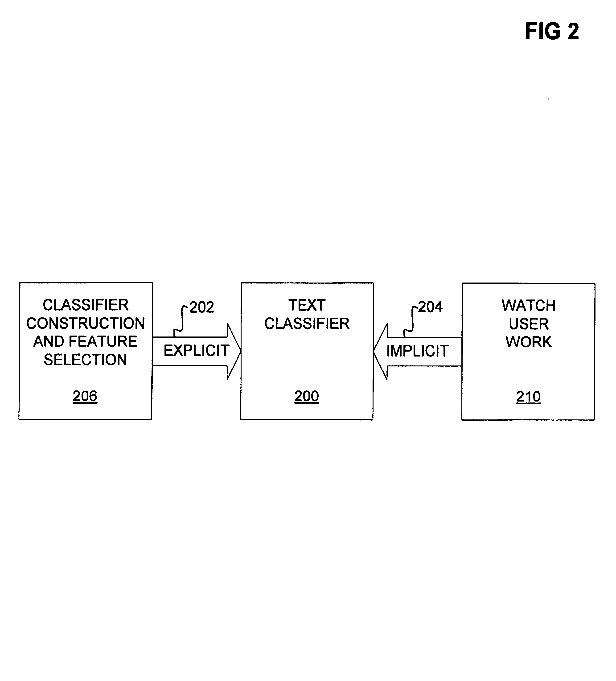 Method for automatically assigning priorities to documents and messages