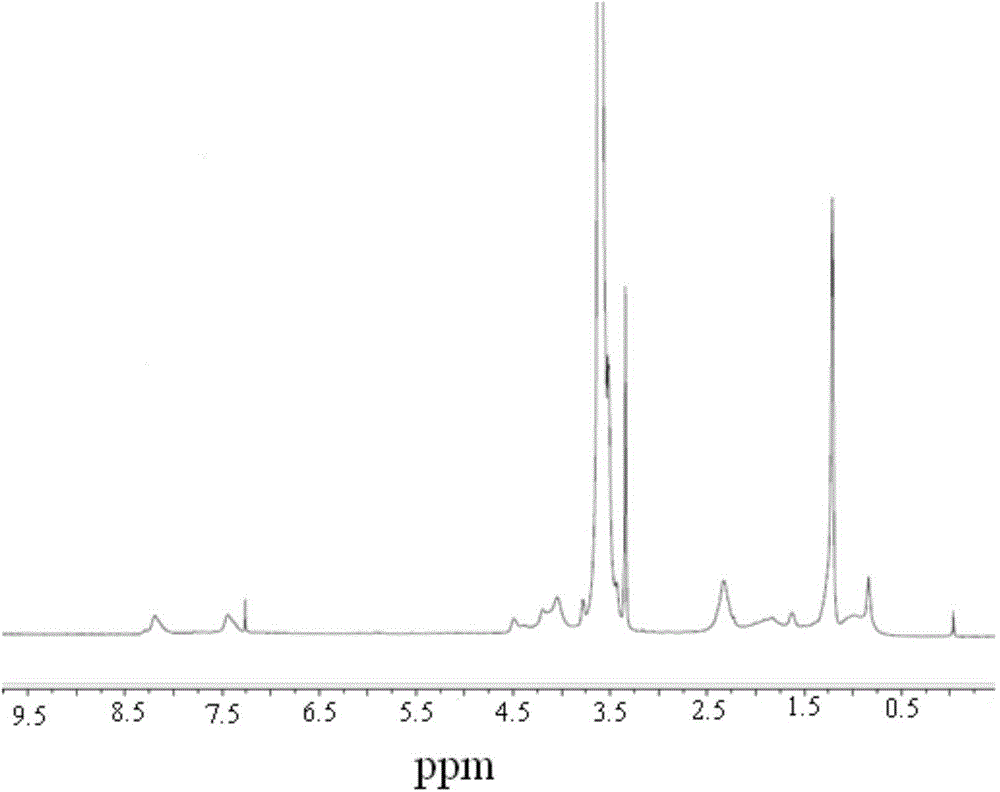 Amphiphilic polymer, preparation method, composite nano drug carrier and preparation method thereof