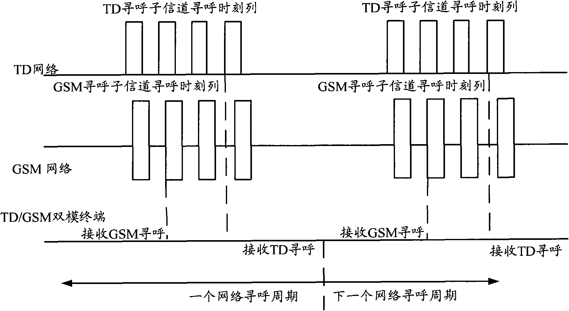 Method, system and device for realizing dual mode dual standby by using dual-mode single-standby terminal
