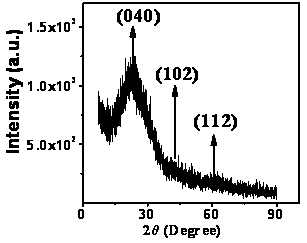 Preparing method of tantalum disulfide nanocrystal with good dispersity and high fluorescence intensity