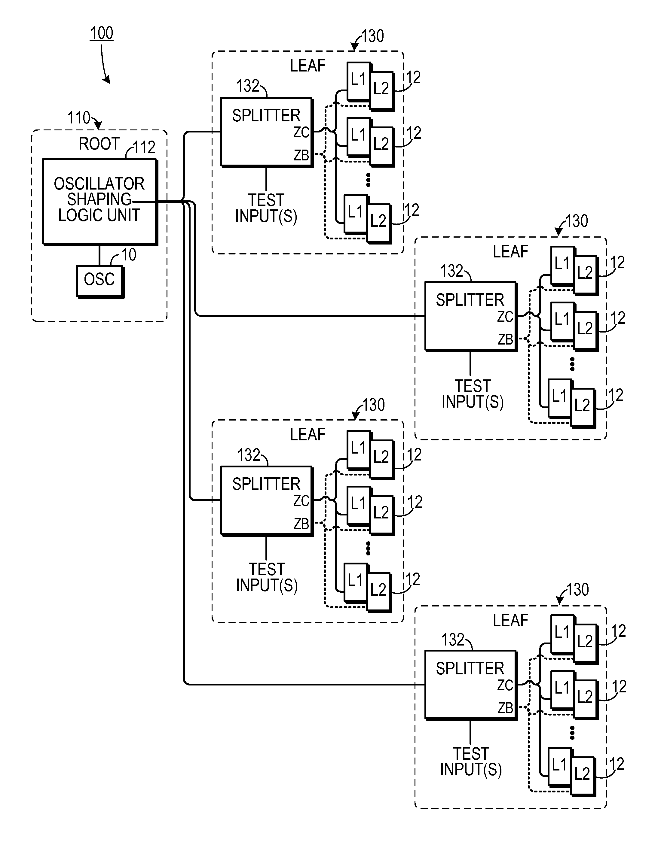 Self-test design methodology and technique for root-gated clocking structure