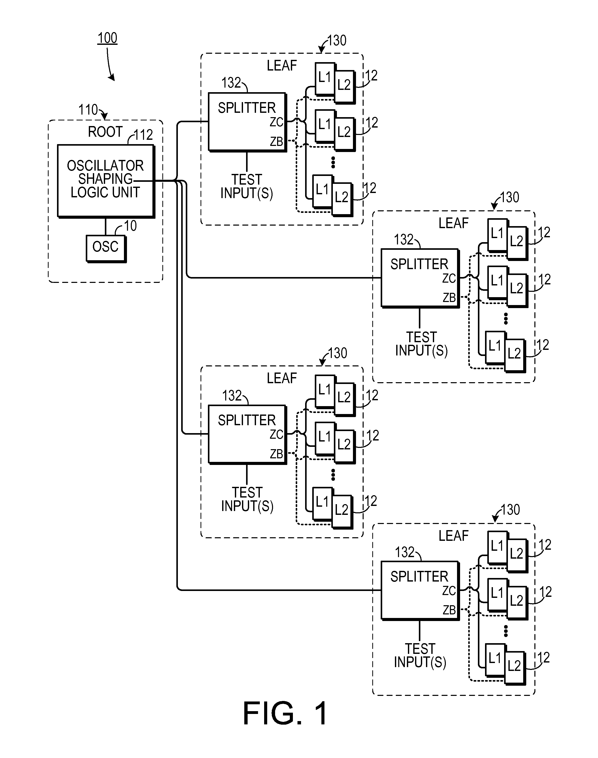 Self-test design methodology and technique for root-gated clocking structure