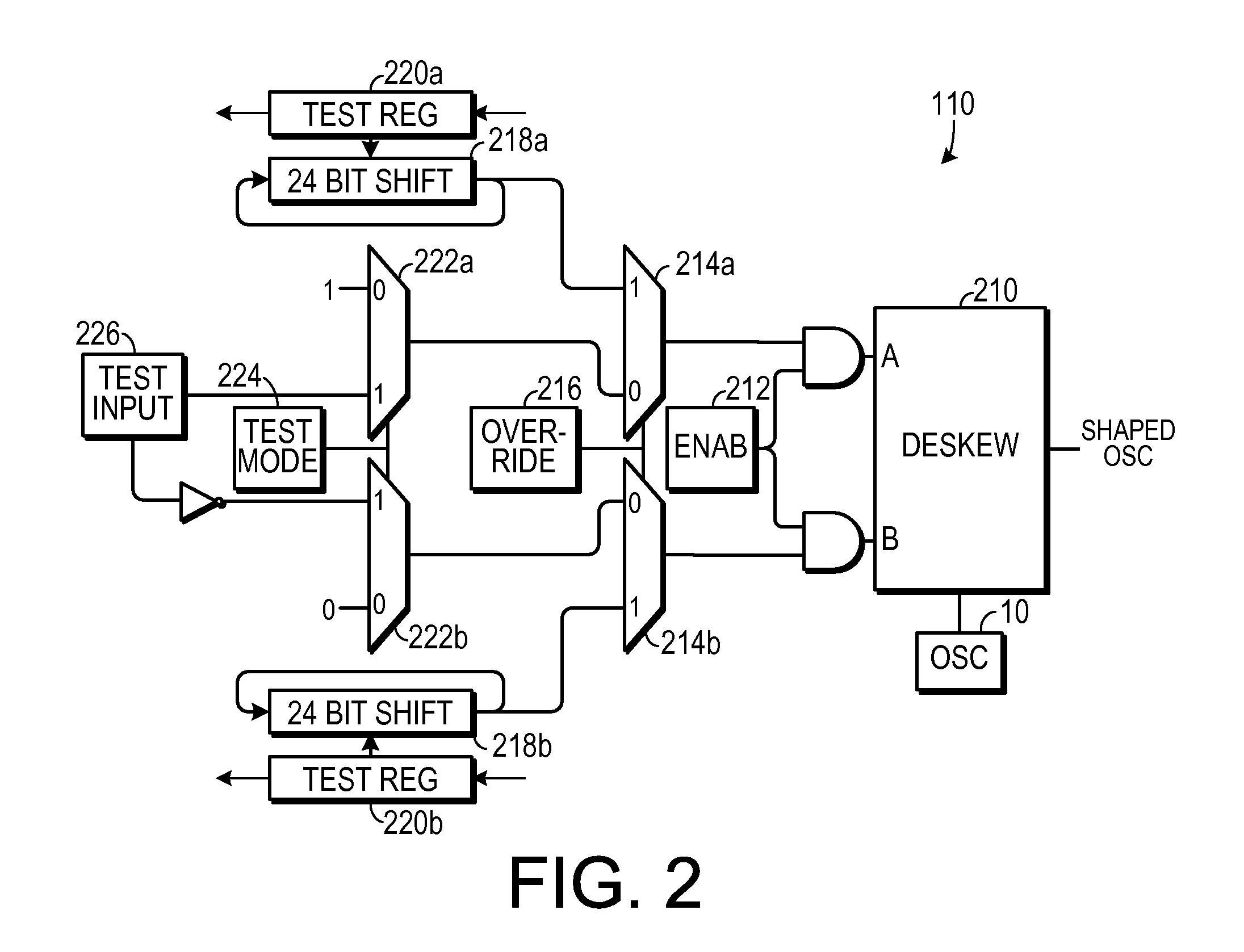 Self-test design methodology and technique for root-gated clocking structure