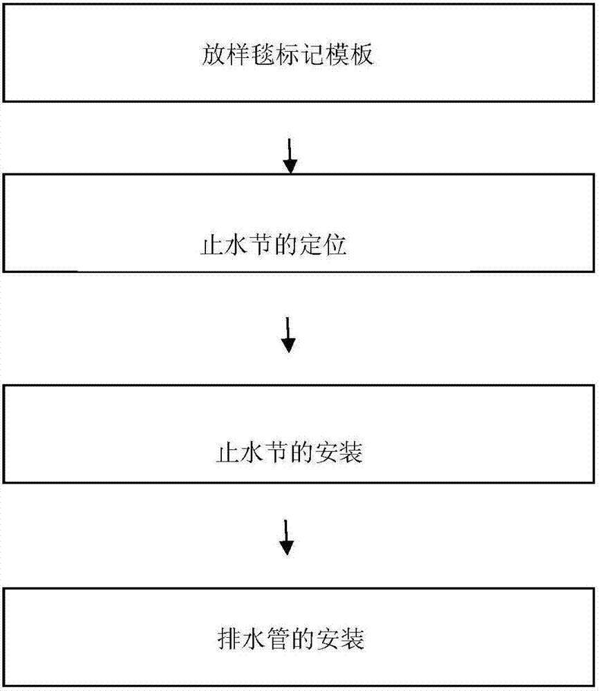 Installation construction method of kitchen and bath drainage pipes