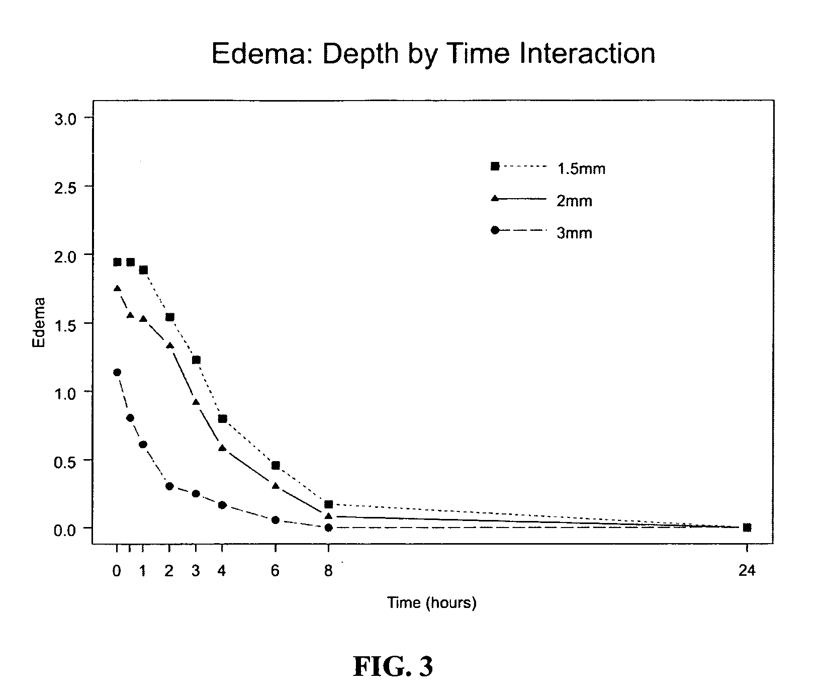 Formulations of anti-pain agents and methods of using the same