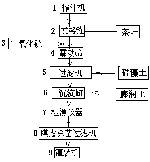 Beverage prepared from grape and tea leaves, and preparation method and device thereof