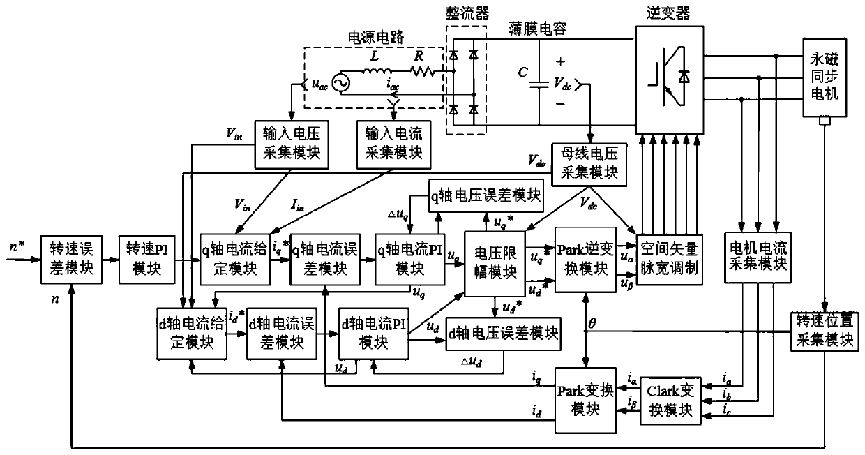 Frequency conversion drive control system and control method based on electrolytic capacitor inverter