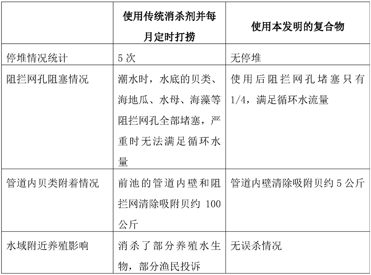 A compound for disinfecting underwater harmful organisms and its preparation method