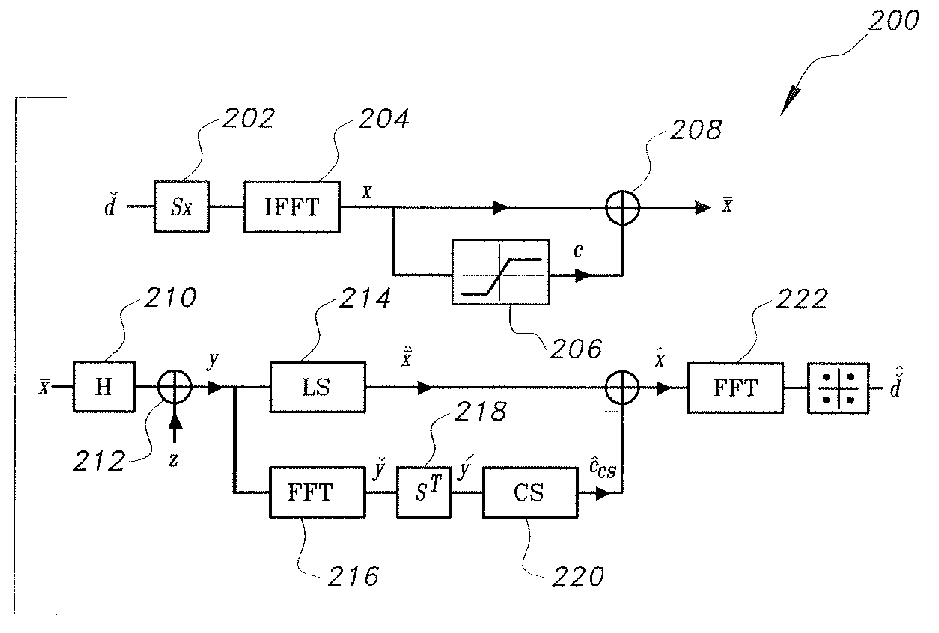 Method of performing peak reduction and clipping mitigation