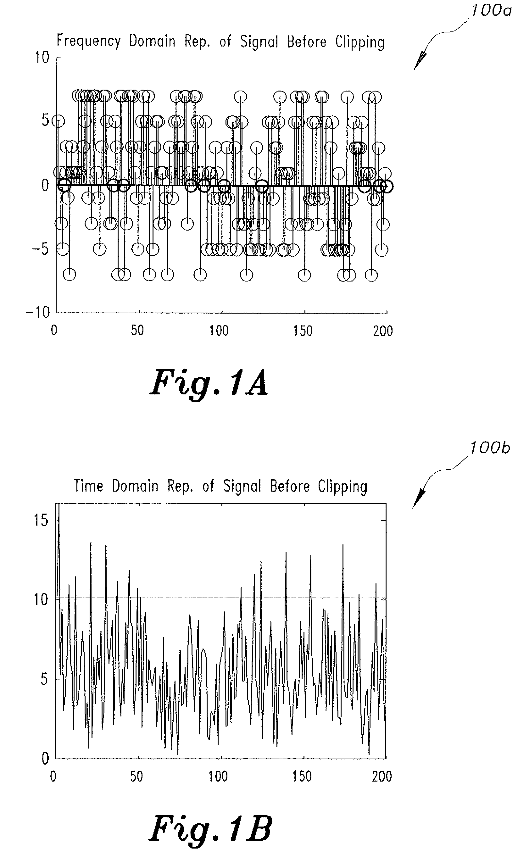 Method of performing peak reduction and clipping mitigation