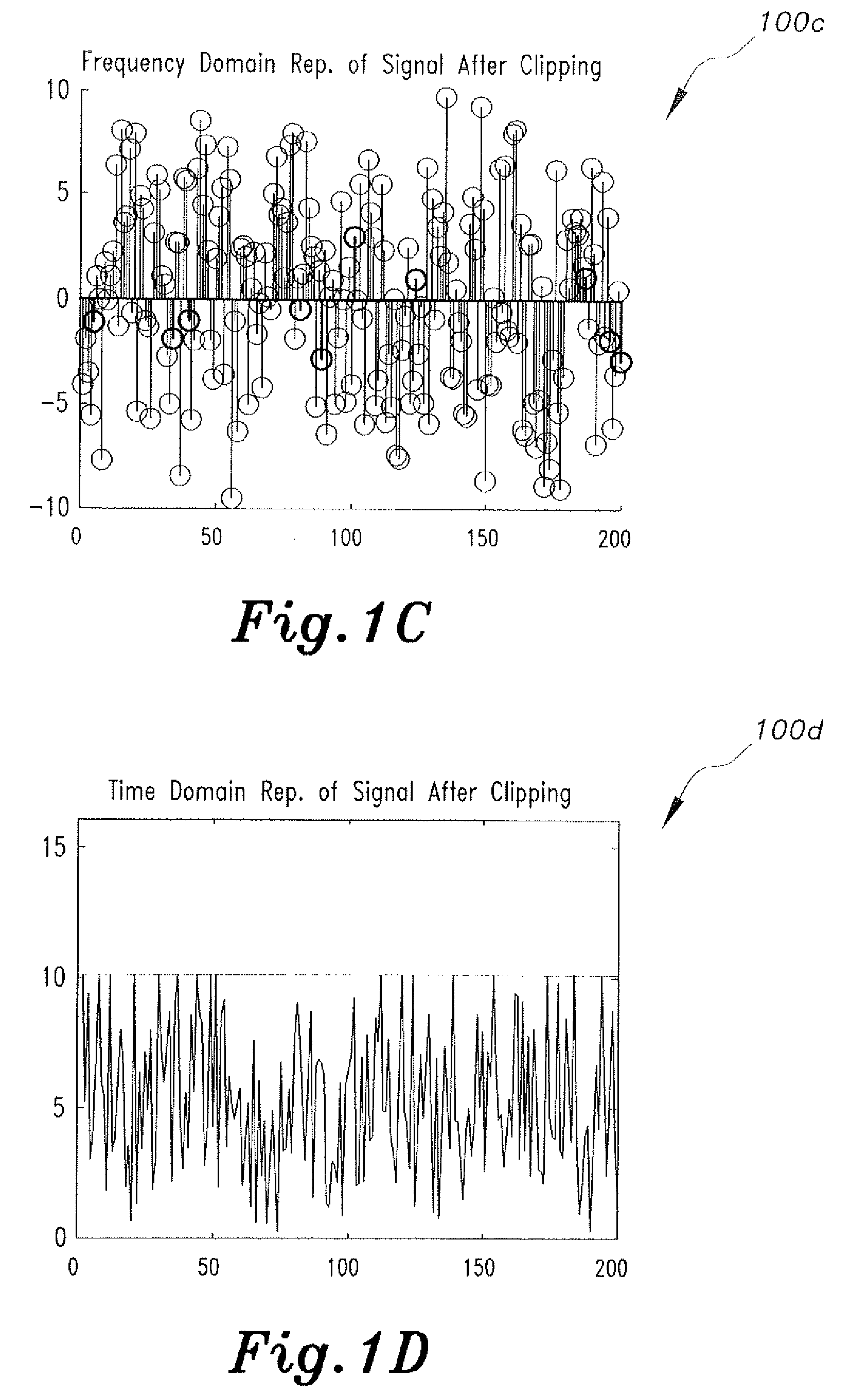Method of performing peak reduction and clipping mitigation