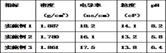 Emulsified work liquid for efficient molded line cutting and preparation method